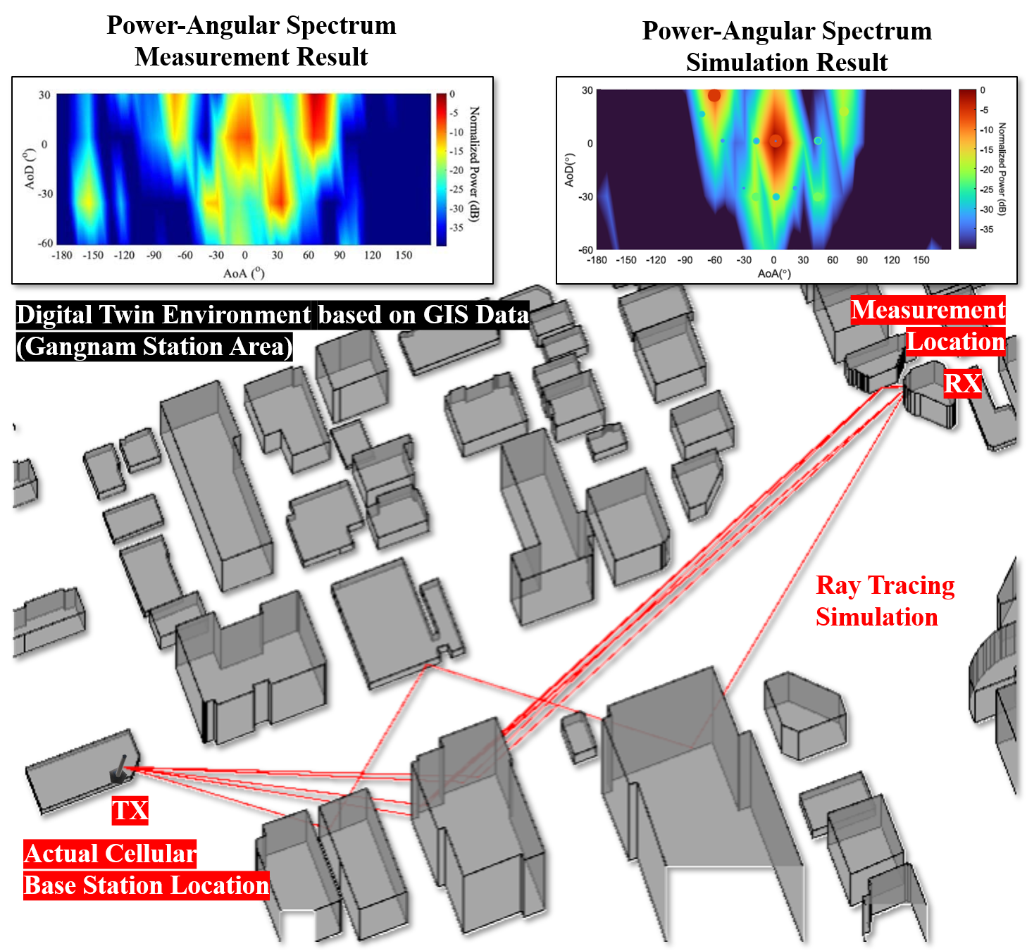 Wireless Channel Modeling & Digital Twin Simulation