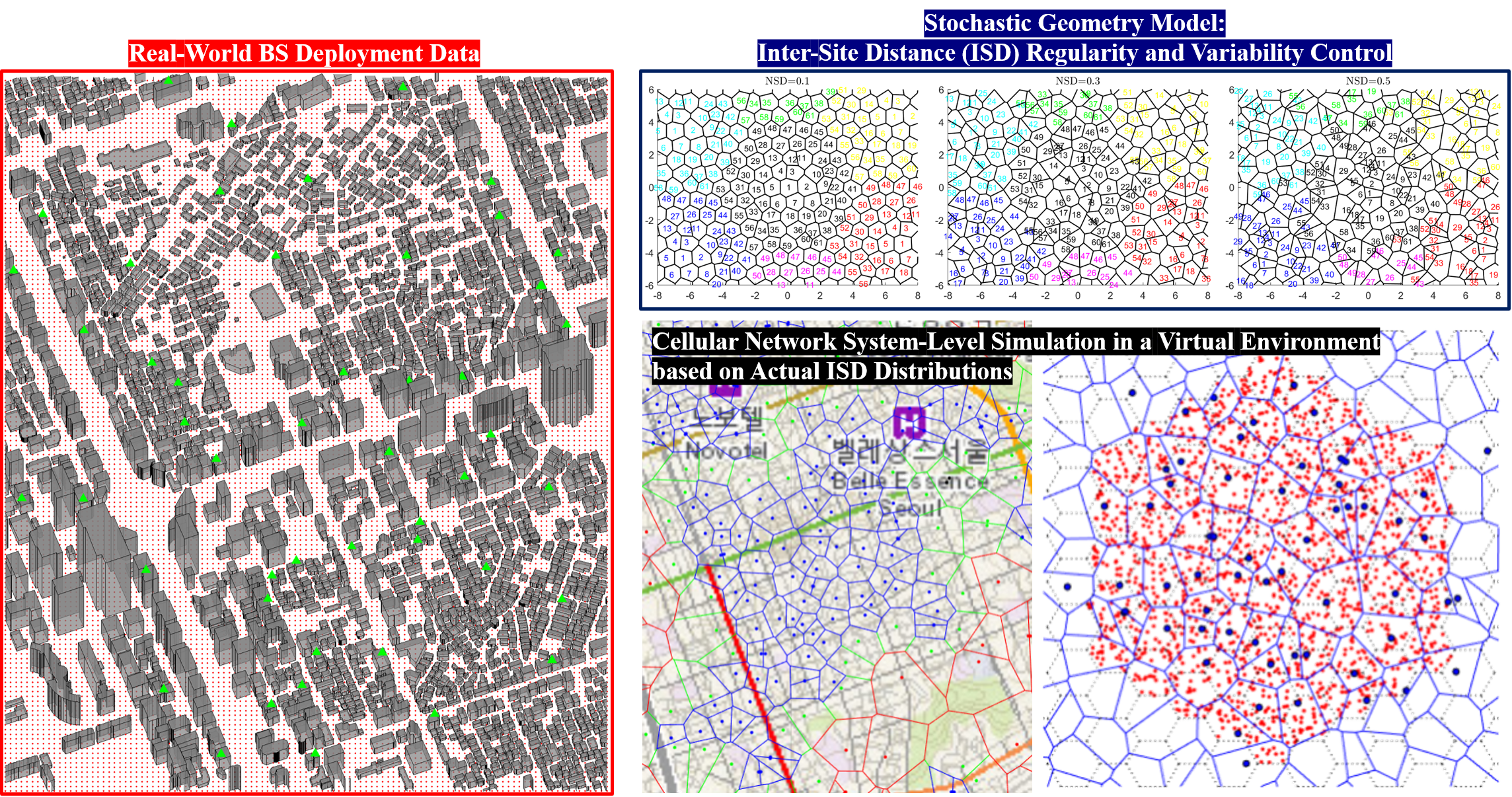 Stochastic Geometry & Network QoS Evaluation